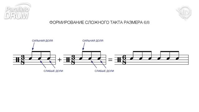 Нотная грамота барабанщика. Виды тактового размера. Видеохелп 14_4 смотреть онлайн