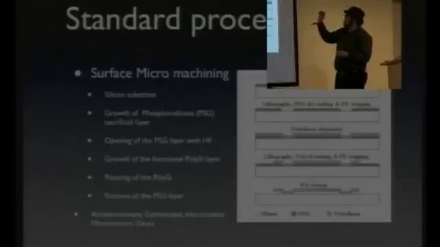 24C3: Introduction in MEMS смотреть онлайн