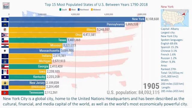 Топ-15 самых густонаселенных штатов США!!! Впериод с 1790 по 2018 год