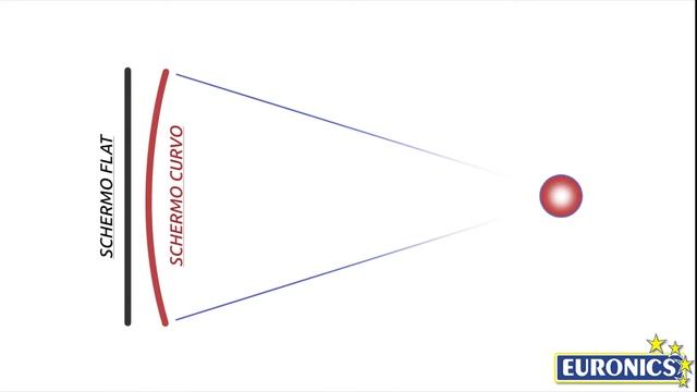 LG | Smart TV OLED 3D Curvo FHD | 55EA975V (Serie Swarovski) смотреть онлайн