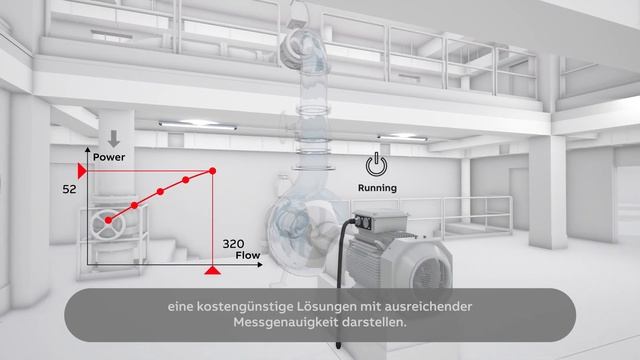 ACQ580 Frequenzumrichter für Wasser und Abwasser: Sensorlose Durchflussberechnung смотреть онлайн