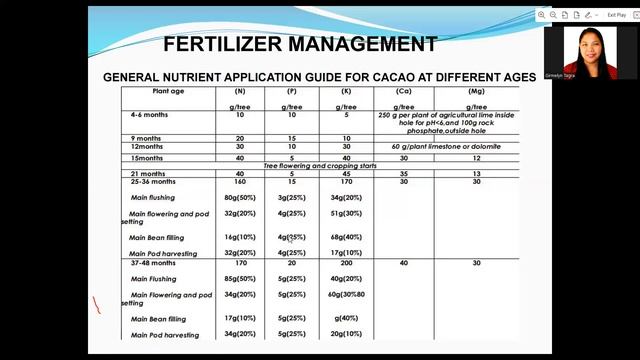 Cacao Farm Management and Practices Seminar Replay #farming #agriculture #Pinoyagripreneurs смотреть онлайн