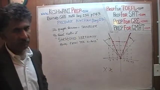 Revised GRE Math Day 134 p243, Piecewise Function Geometry Day 46, Prep Tutor GRE, GMAT, SAT, ACT смотреть онлайн