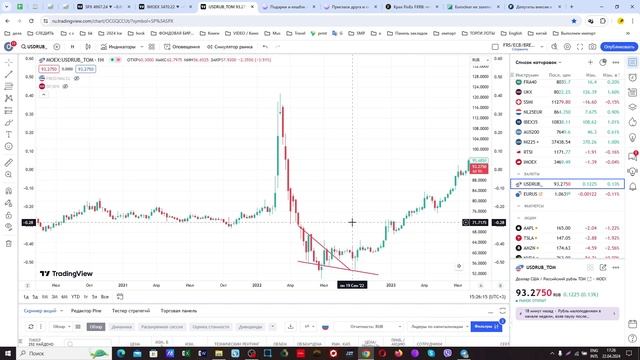 Как обманывают россиян на бирже 2019-2024 гг. - Часть 1. Доллар , Рубль , USD/RUB , РТС , SP500 смотреть онлайн