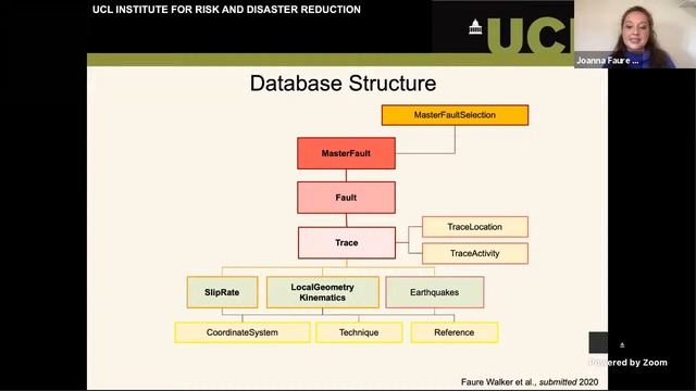 Fault2SHA 5th Workshop - Day 1 Session 1 Part 1 смотреть онлайн