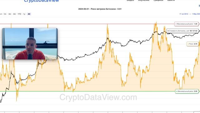 Лучшая стратегия покупки биткоина смотреть онлайн