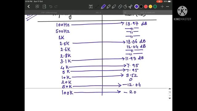 How to draw frequency response on semi log paper |Diploma| Engineering| frequency response |Semilog смотреть онлайн