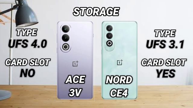 Oneplus Ace 3V Vs Oneplus Nord CE4 | Mr Mobo Tech