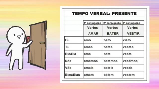 VERBOS: TEMPOS VERBAIS (presente, passado ou pretérito, futuro). смотреть онлайн