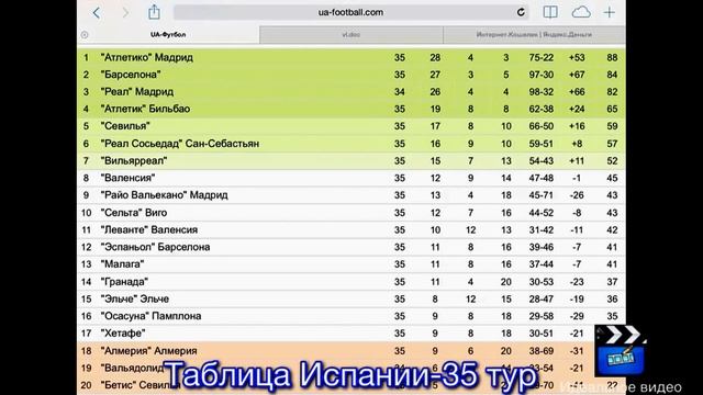Таблица Испании-35 тур смотреть онлайн