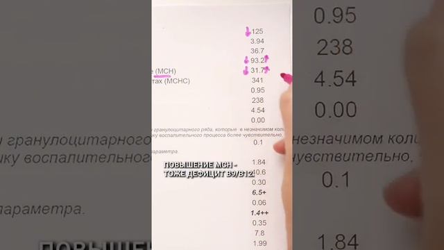 Общий анализ крови, что расскажет? смотреть онлайн