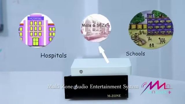 Multi Zone Audio Entertainment System. смотреть онлайн