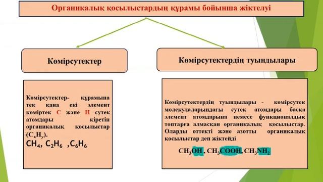Органикалық қосылыстардың жіктелуі - Баданова смотреть онлайн