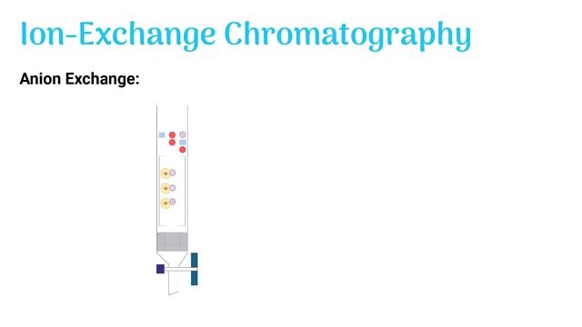 Ion Exchange Chromatography (with animation) смотреть онлайн