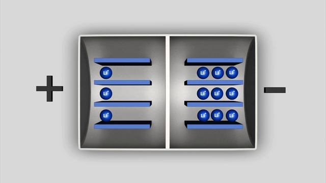 Non-flammable lithium-ion batteries developed by scientists смотреть онлайн