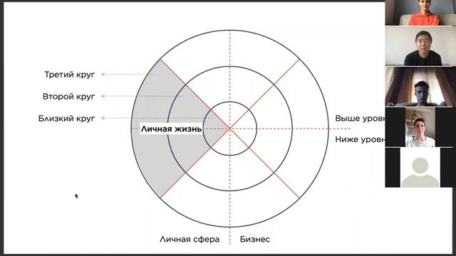 Нетворкинг. Связи решают все смотреть онлайн