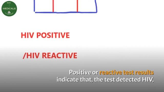 how to read HIV test results? | hiv test results, hiv testing) смотреть онлайн