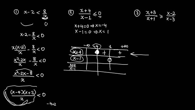 Advanced Function 12 - C.2.3. Rational inequalities смотреть онлайн