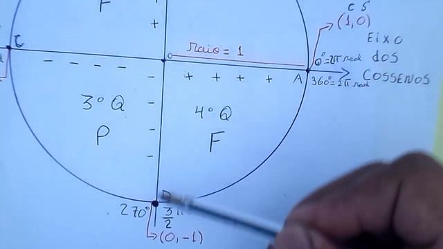 Seno de um ângulo смотреть онлайн