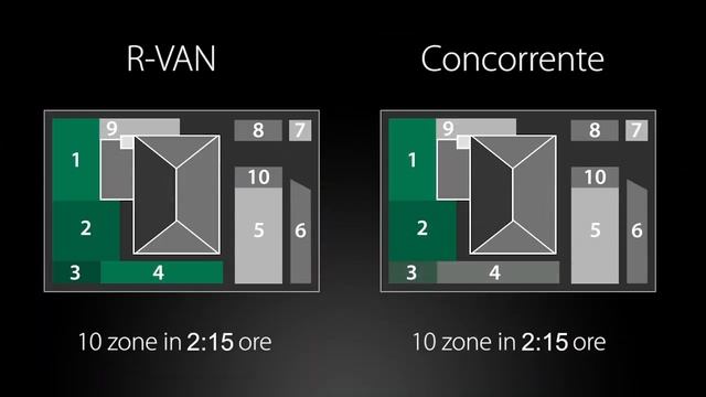 Rain Bird R VAN 33% Shorter Run Times Italian смотреть онлайн