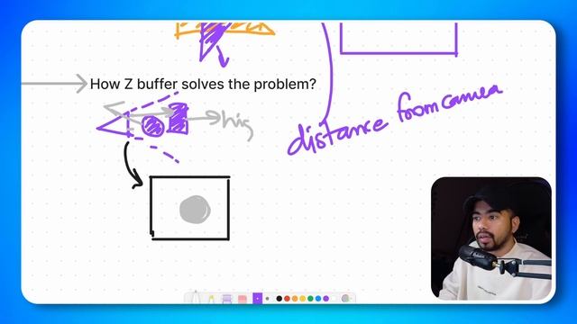 Depth Buffer Explained! Painter's Algorithm? смотреть онлайн