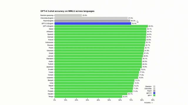 Chatgpt-4 (Multimodal) Recently Released by Open-AI | Shocks The Entire Industry смотреть онлайн