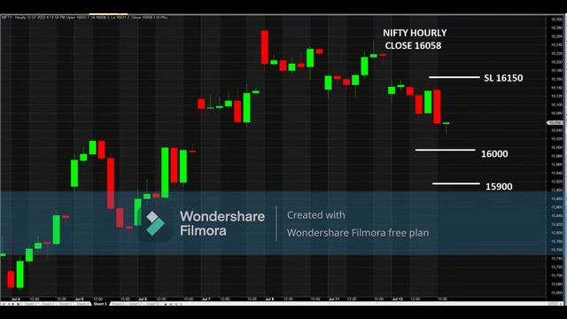 MONA'S TRADING VIEW FOR 13 JUL 2022 NIFTY & BANK NIFTY смотреть онлайн