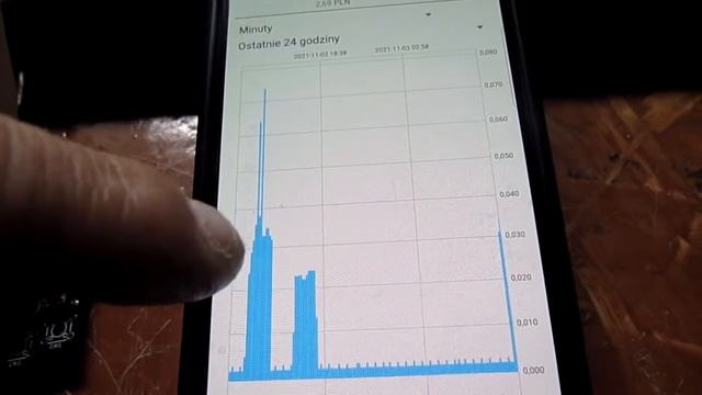 WeMos D1 mini WiFi ESP8266 szyna TH смотреть онлайн