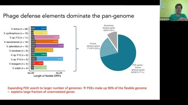 “Eco-evolutionary Dynamics Of Phage-bacteria Interactions” – Martin Polz | Planetary Biology Lectur