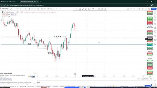 29 MAY SMC TRADER ANALYSIS VIDEO l BANKNIFTY l NIFTY l PRE AND POST ANALYSIS смотреть онлайн