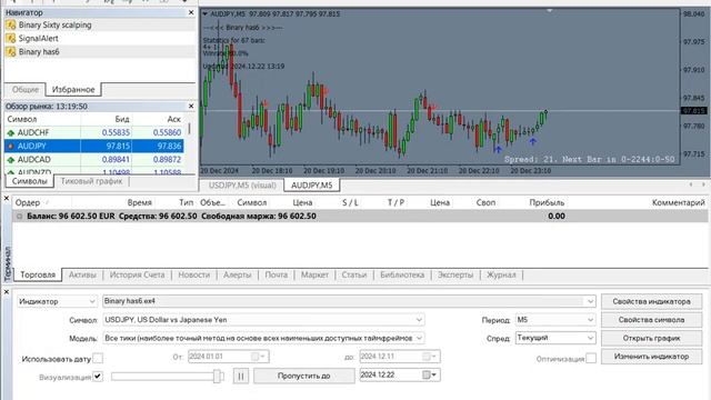 Indicator For Binary Options 