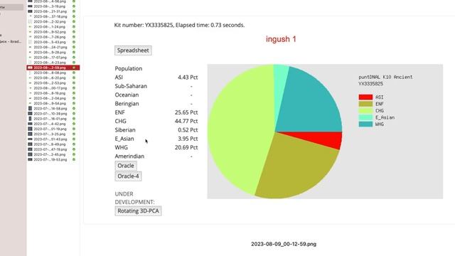 Ингушские аутосомные результаты (Gedmatch , G25) смотреть онлайн