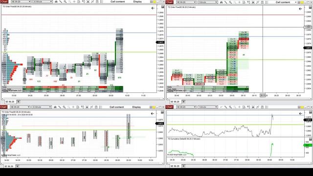 4.Live Trading – Example 4 смотреть онлайн