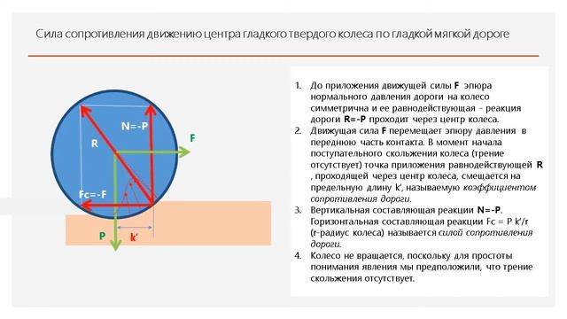 СОПРОТИВЛЕНИЕ ДВИЖЕНИЯ ЦЕНТРА ТВЕРДОГО КОЛЕСА ПО МЯГКОЙ ДОРОГЕ смотреть онлайн