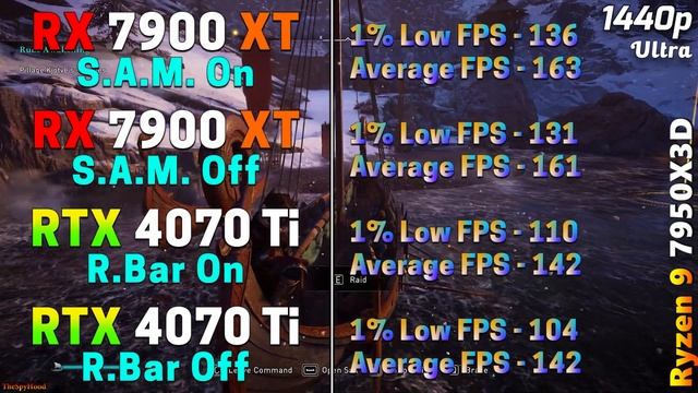 Resizable Bar (R.Bar) Vs Smart Access Memory (S.A.M) | RX 7900 XT Vs RTX 4070 Ti | PC Gaming Tested