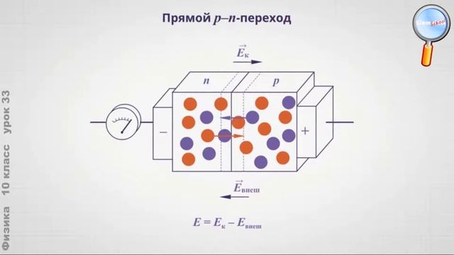 Электрический ток в полупроводниках смотреть онлайн