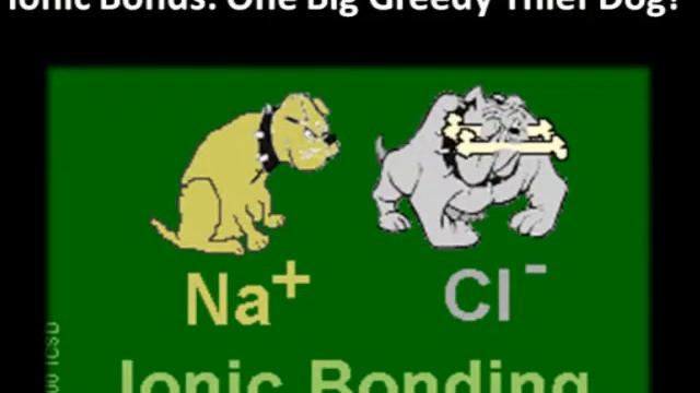 All About Electrons смотреть онлайн