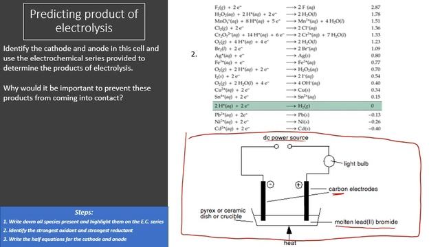 UNIT 3 - VCE Chemistry - Introduction to Electrolysis смотреть онлайн