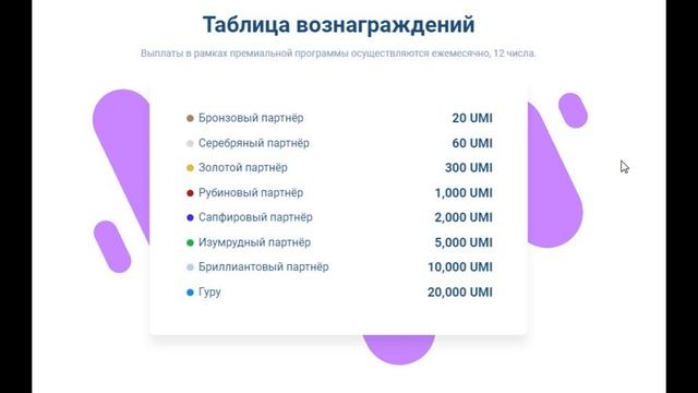 Бонусная и премиальная программы РОЙ КЛУБА смотреть онлайн