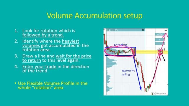 1.Volume Accumulation Setup (theory) смотреть онлайн