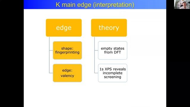Transition metal K edge spectral shapes: Core hole screening: XAS Journal Club, Frank deGroot смотреть онлайн