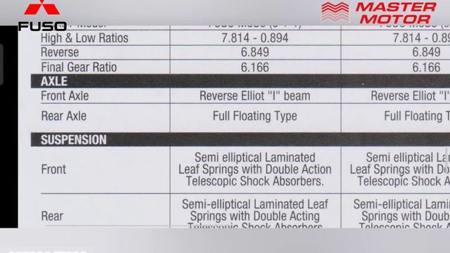 Mitsubishi FM-65 RIGID TRUCK AND PRIME MOVER MACHINE full detail installment plan master motor смотреть онлайн