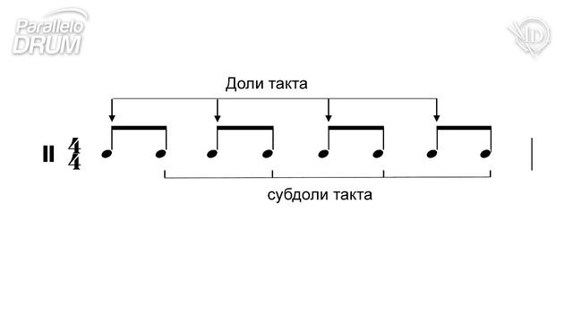 Шаффл и свинг Сигнатура Барабанная мудрость Видеохелп 17_01 смотреть онлайн