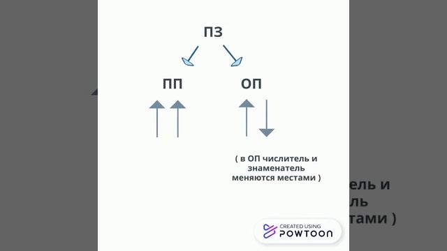 ПЗ, разница между прямой и обратной пропорц. смотреть онлайн