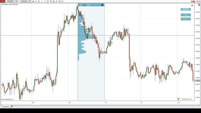 4.Trend Setup (examples) смотреть онлайн