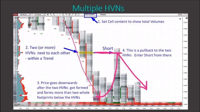 How To Trade Forex With Order Flow. Youtube