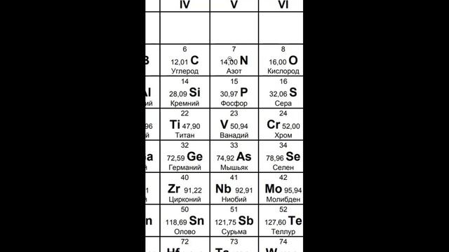 Сколько протонов в ядре элемента #shorts смотреть онлайн