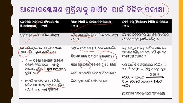 ପୋଷଣ || Nutrition for class 10th odia ||Part 3 ||Nutrition in odia || смотреть онлайн