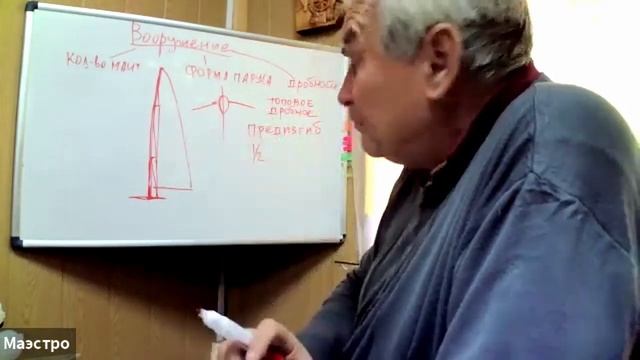 zoom 7 от 27.11.21 Устройство парусной яхты смотреть онлайн