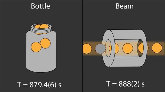 Neutron decay indicates new physics смотреть онлайн